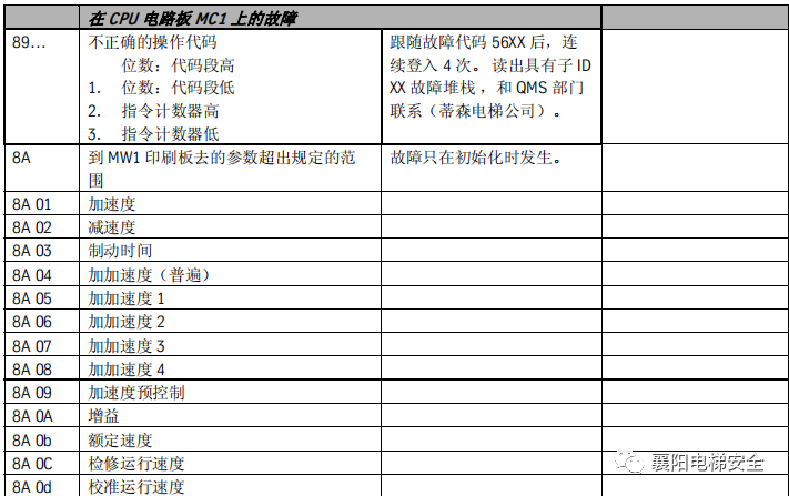蒂森电梯查故障方法/故障代码 蒂森电梯查故障方法/故障代码