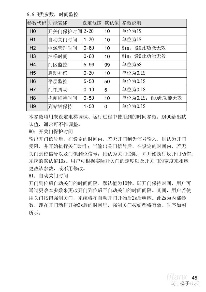 X400电梯微机控制系统说明 X400电梯微机控制系统说明