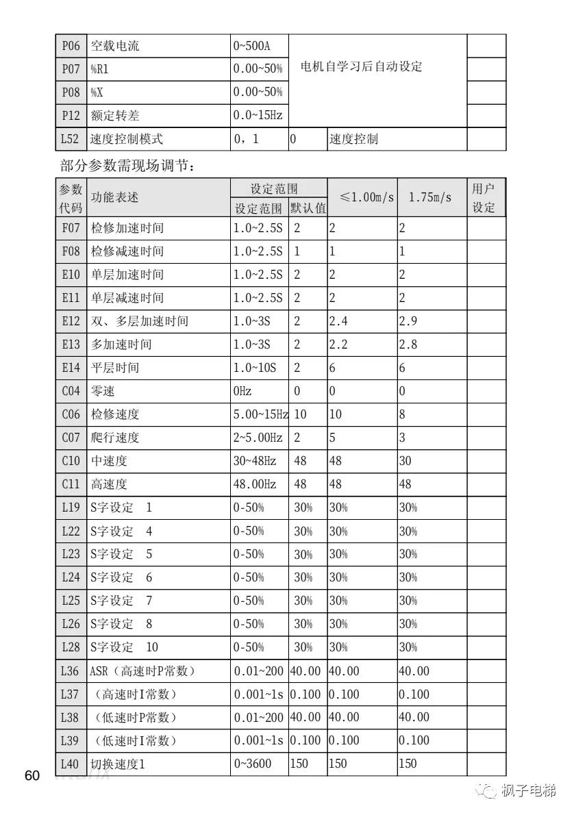 X400电梯微机控制系统说明 X400电梯微机控制系统说明-图片31