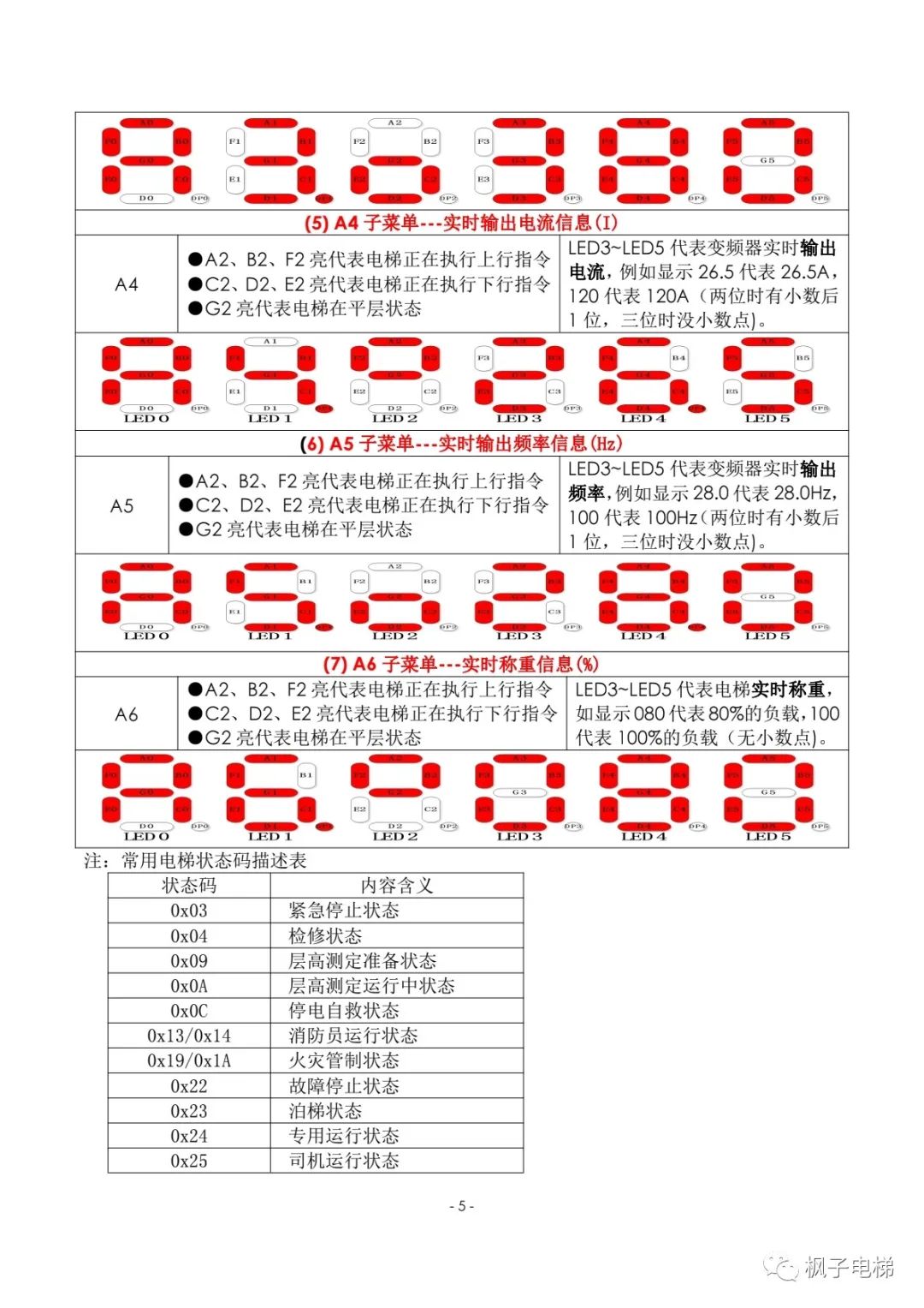 康途主板小键盘操作说明-图片3