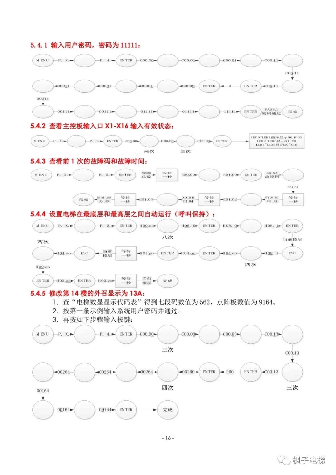 康途主板小键盘操作说明