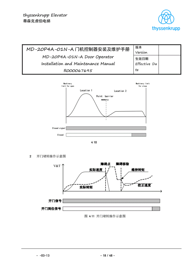 蒂森K400门机调试资料