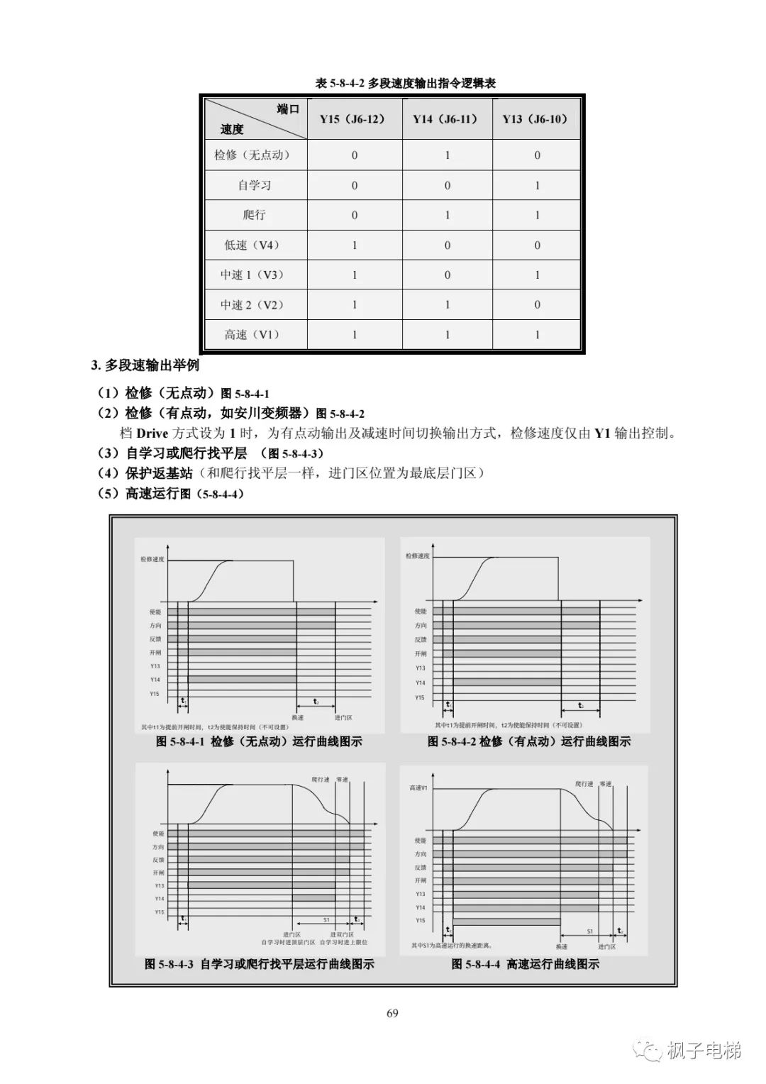 H515串行系统调试手册