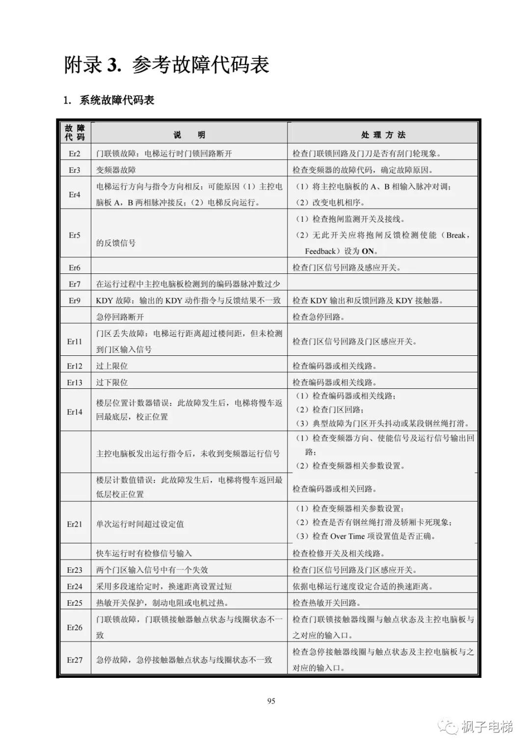 H515串行系统调试手册