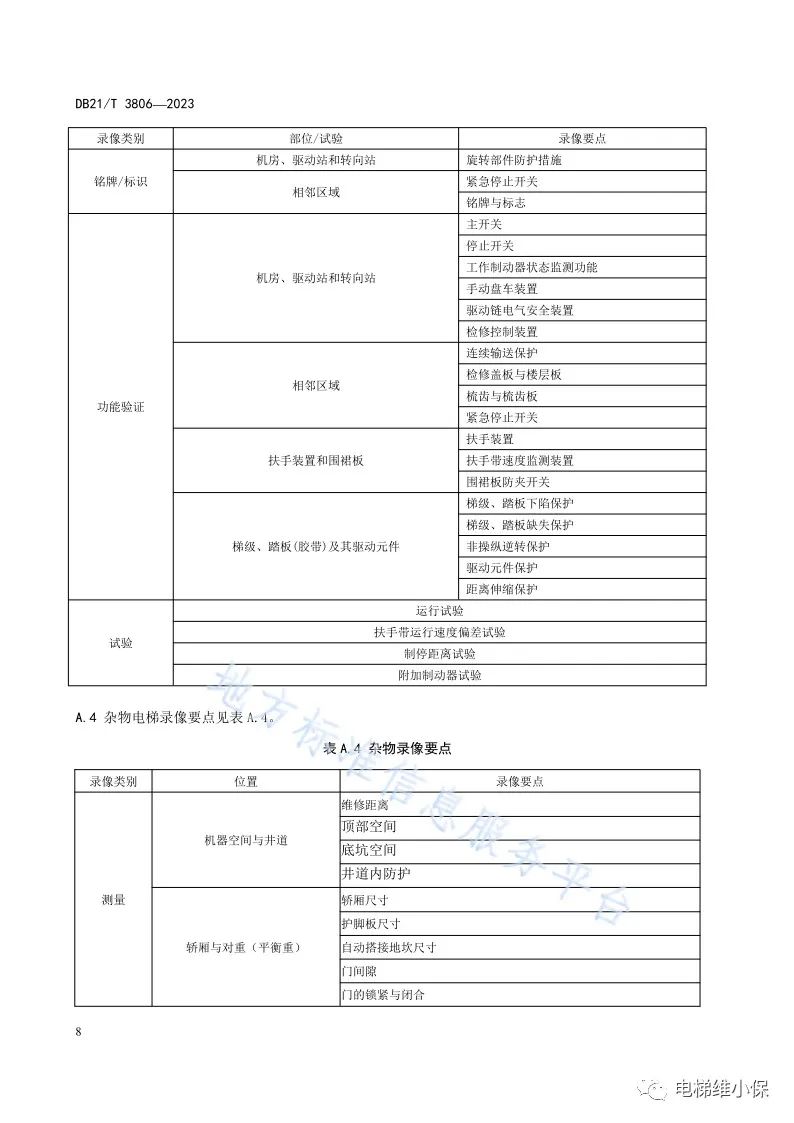 新规!电梯监督检验和定期检验员:全程录像! 新规!电梯监督检验和定期检验员:全程录像!