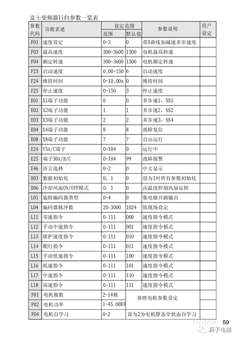 X400电梯微机控制系统说明 X400电梯微机控制系统说明
