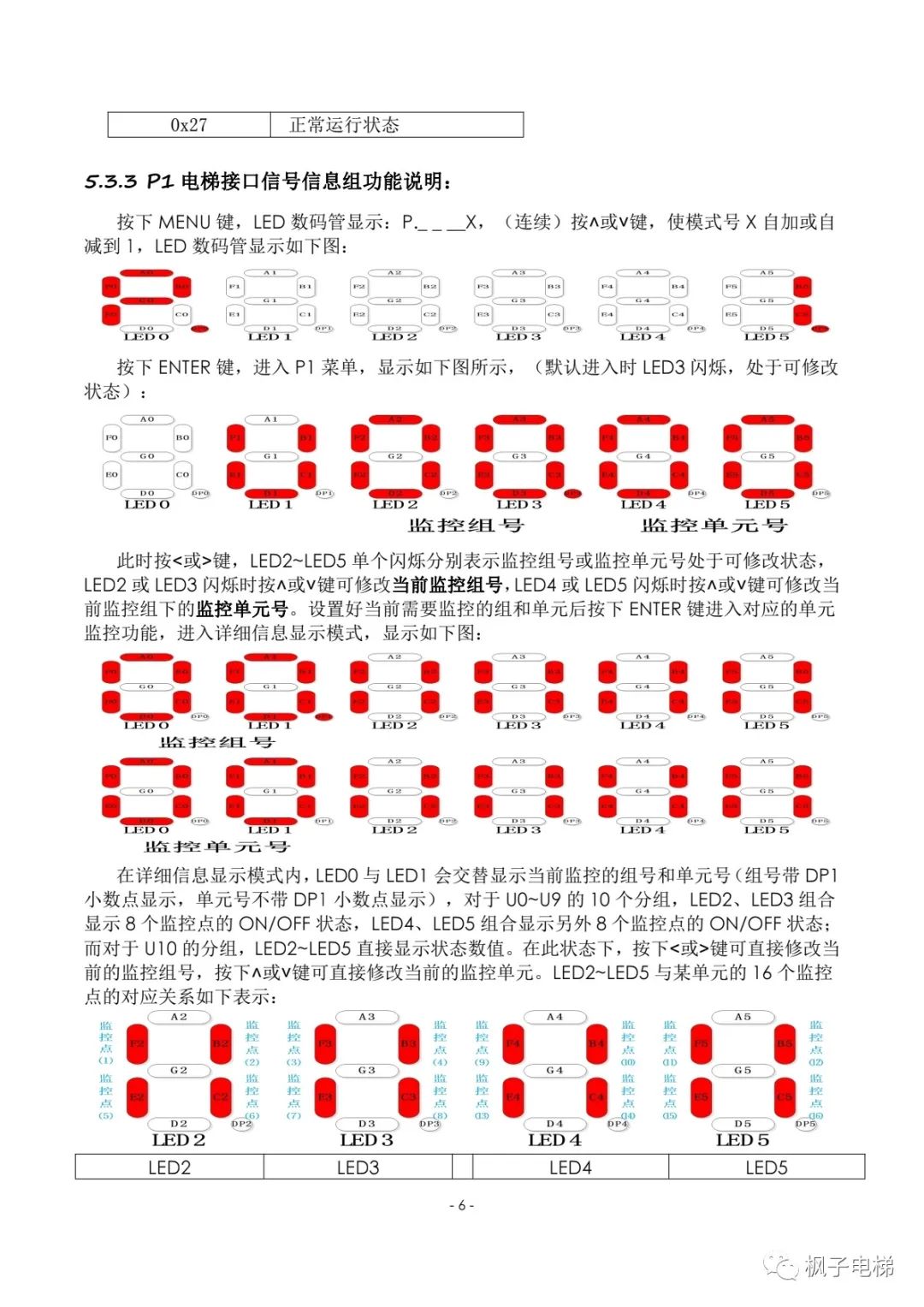 康途主板小键盘操作说明