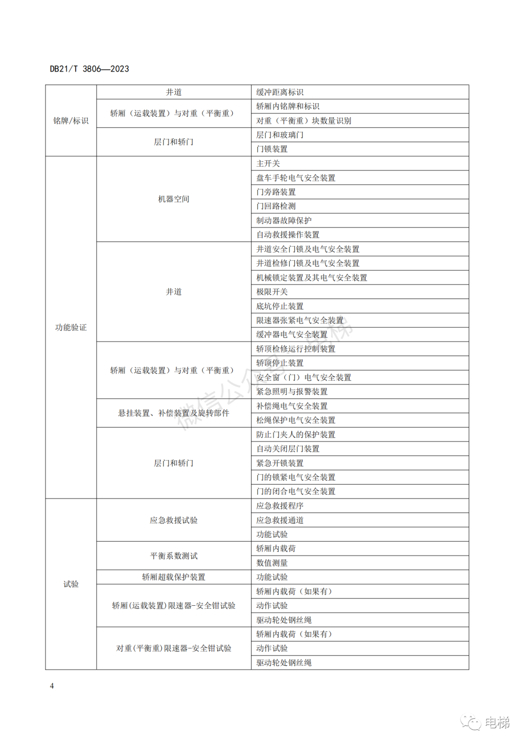 新规:电梯检验、检测都要全程录像!9月30日实施 新规:电梯检验、检测都要全程录像!9月30日实施-图片5