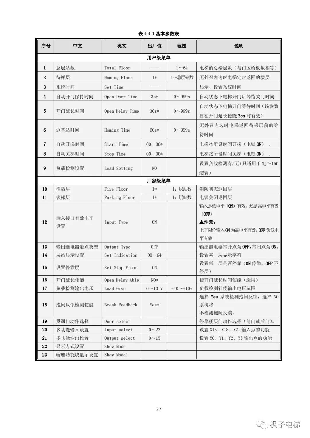H515串行系统调试手册