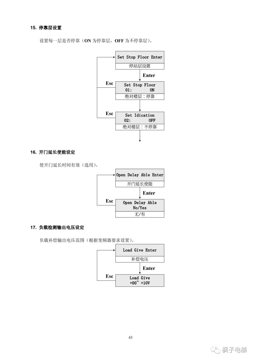 H515串行系统调试手册