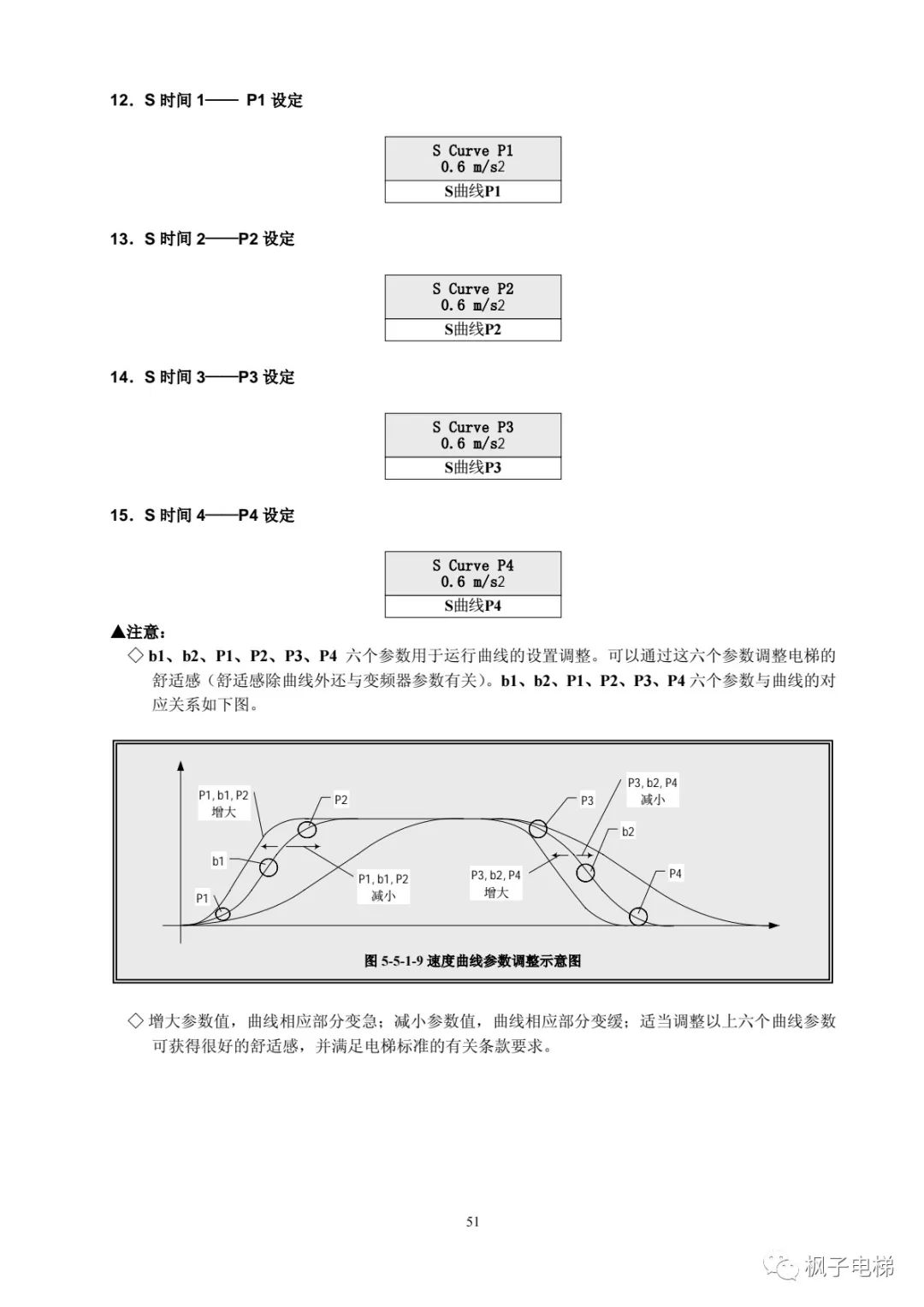 H515串行系统调试手册