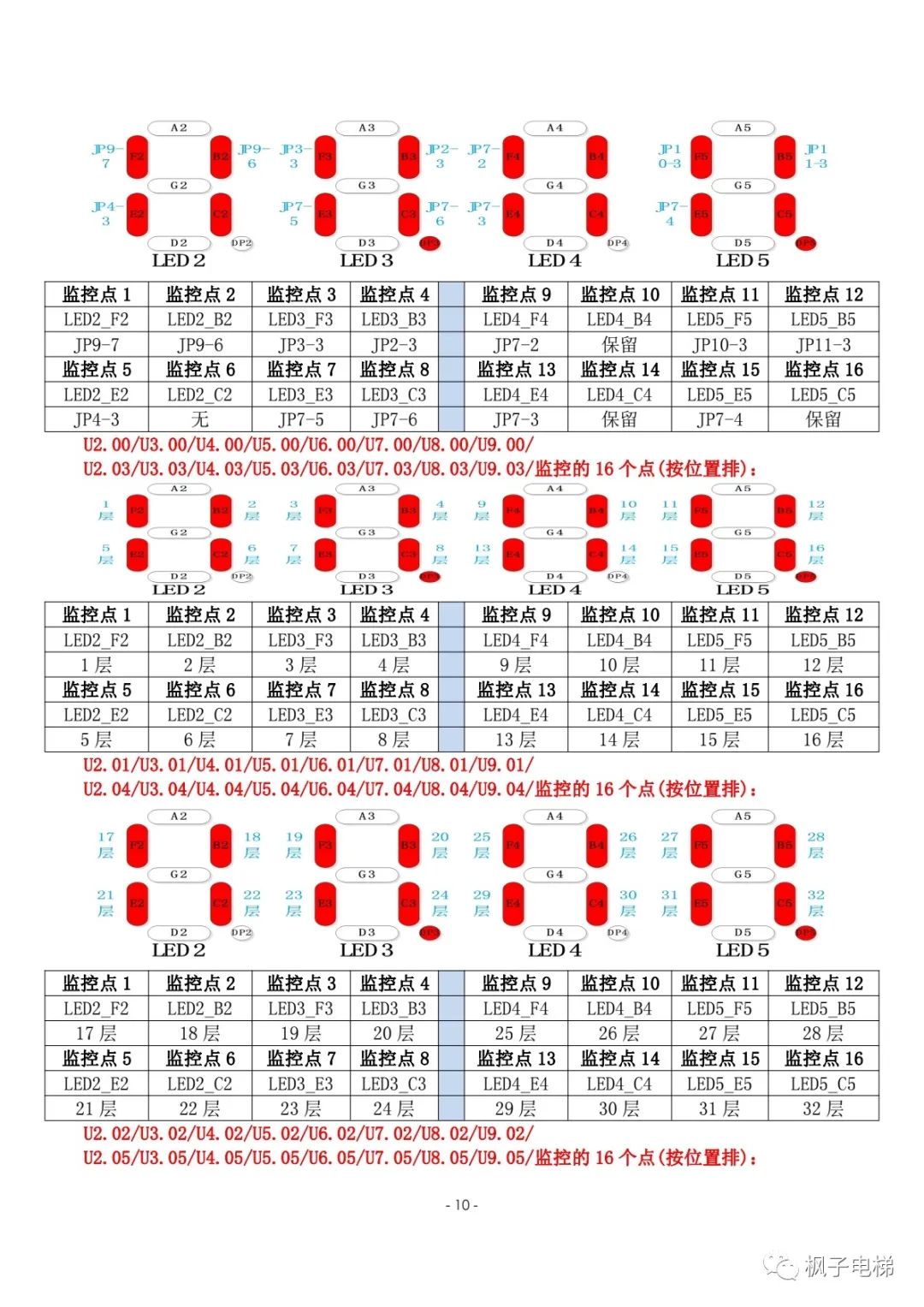 康途主板小键盘操作说明