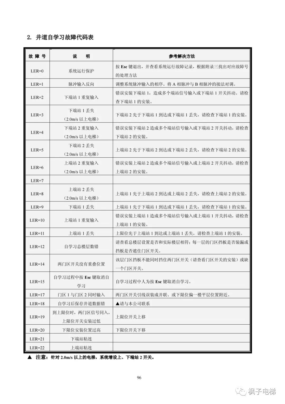 H515串行系统调试手册-图片51