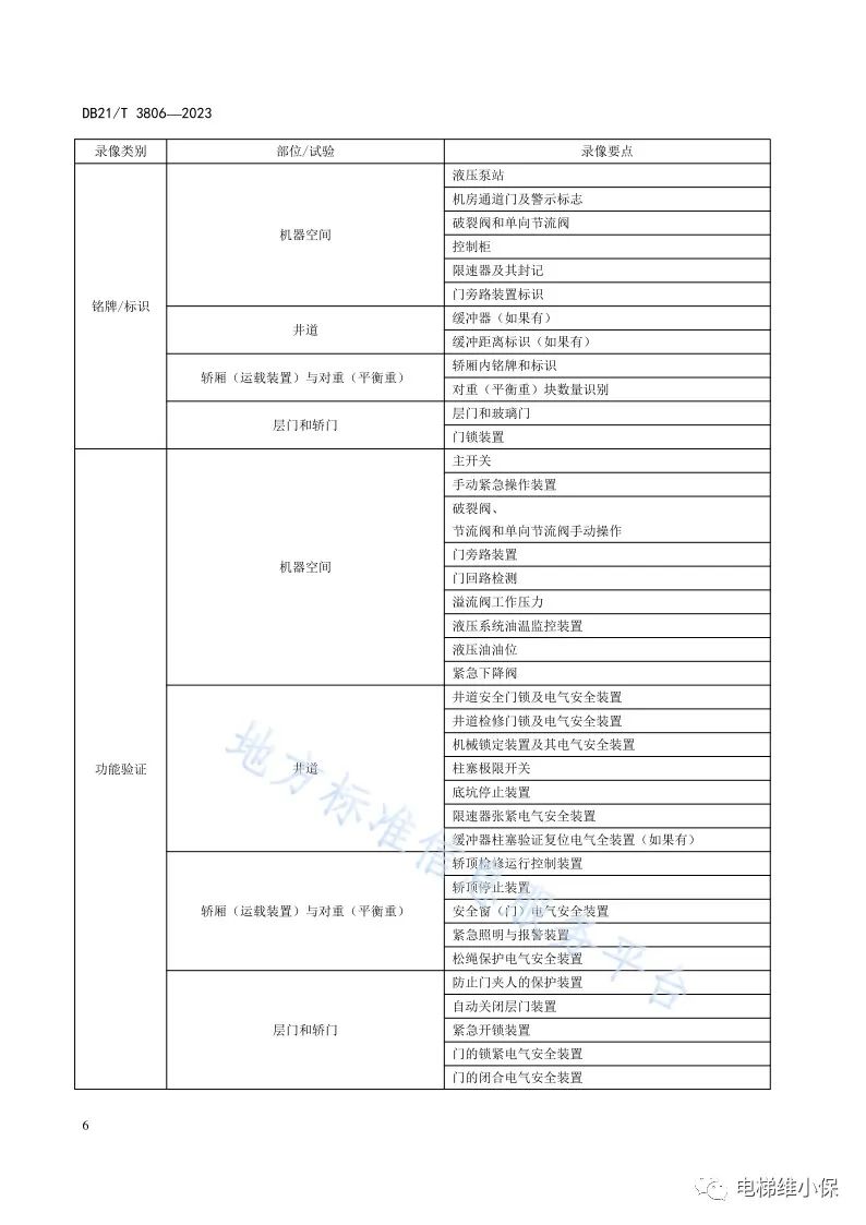 新规!电梯监督检验和定期检验员:全程录像! 新规!电梯监督检验和定期检验员:全程录像!
