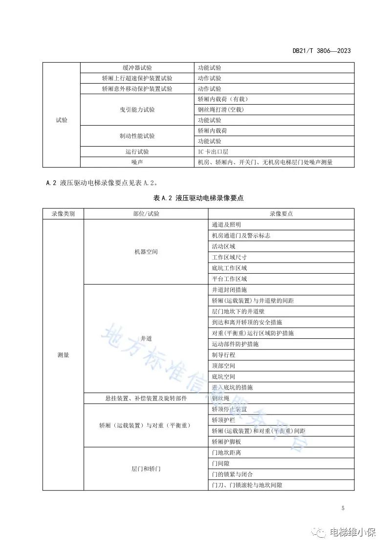 新规!电梯监督检验和定期检验员:全程录像! 新规!电梯监督检验和定期检验员:全程录像!