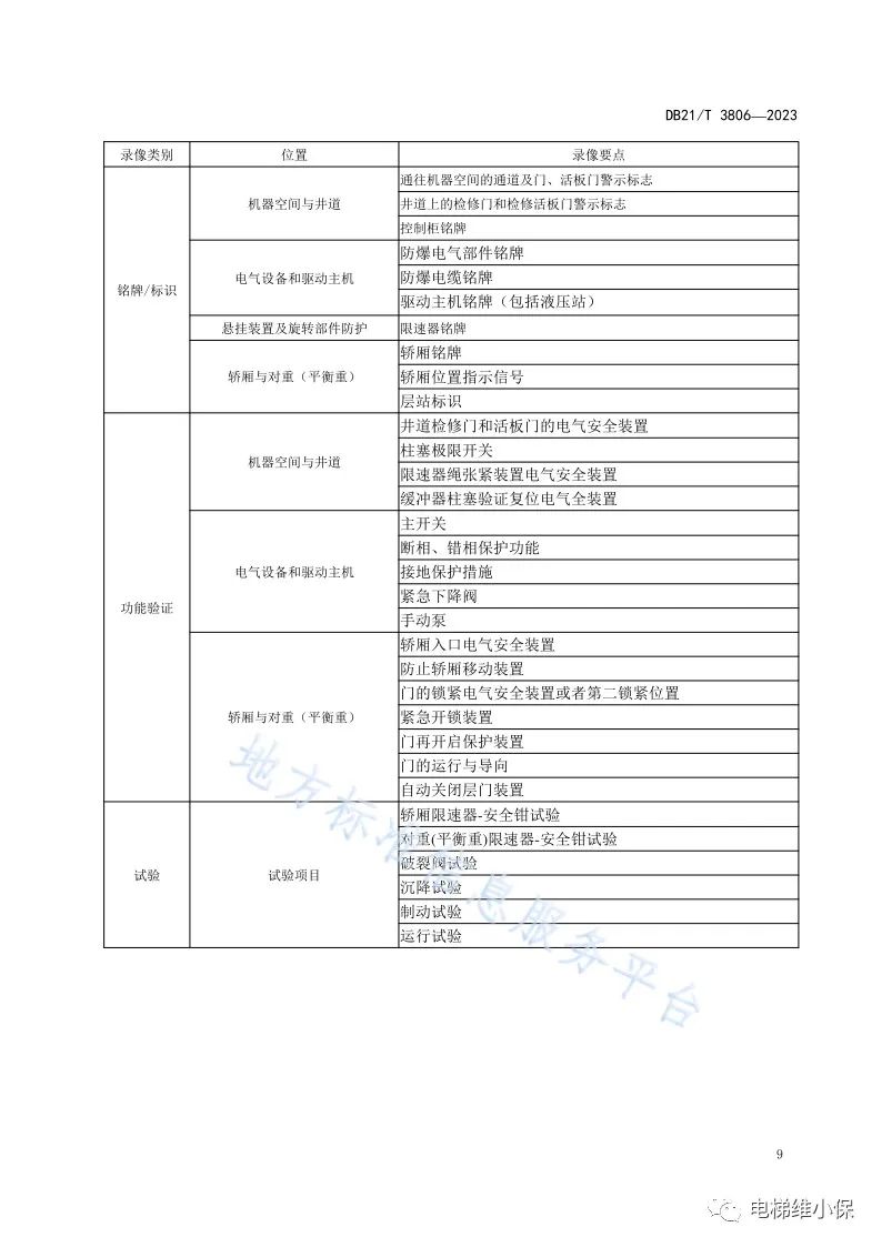 新规!电梯监督检验和定期检验员:全程录像! 新规!电梯监督检验和定期检验员:全程录像!