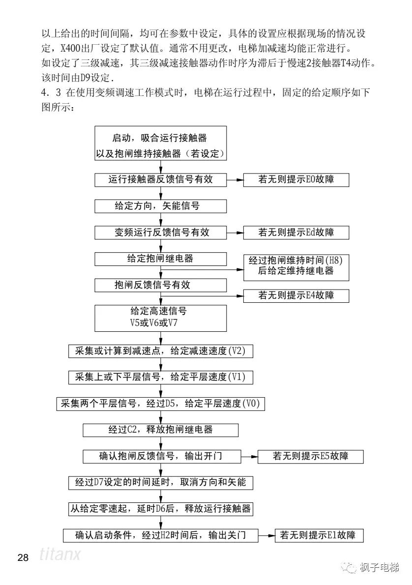 X400电梯微机控制系统说明 X400电梯微机控制系统说明-图片15
