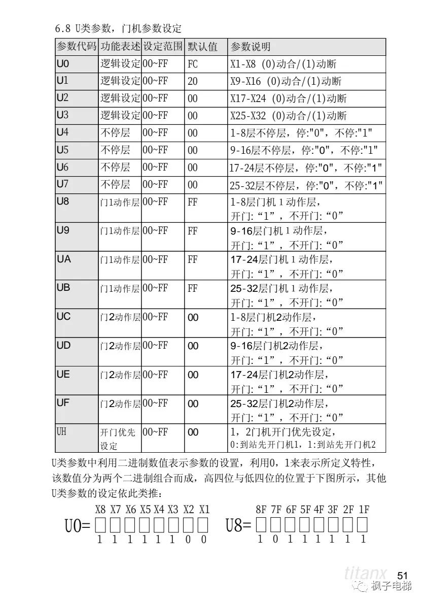 X400电梯微机控制系统说明 X400电梯微机控制系统说明