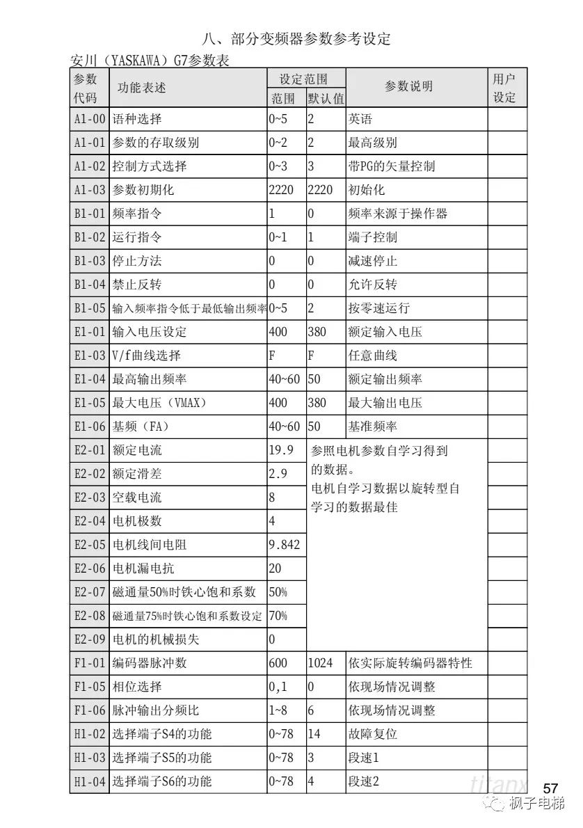 X400电梯微机控制系统说明 X400电梯微机控制系统说明