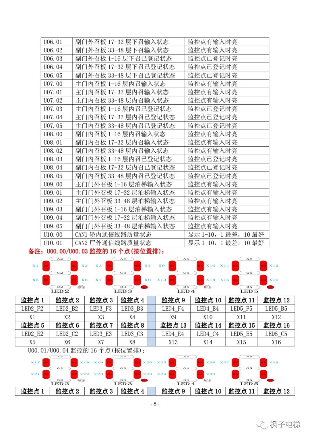 康途主板小键盘操作说明