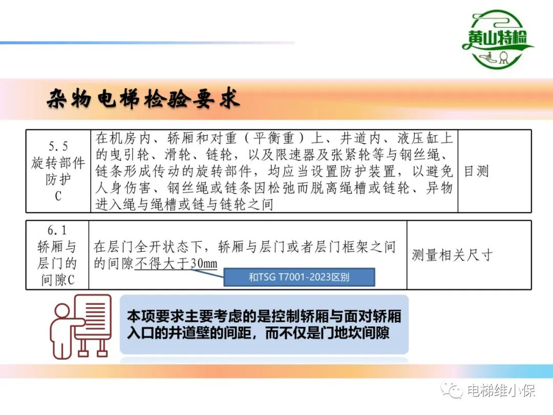 杂物电梯的结构与检验【PPT】