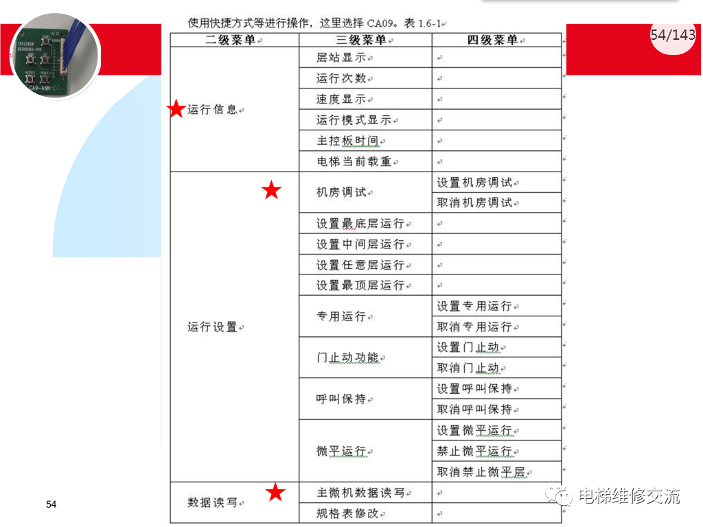 日立电梯MCA调试培训