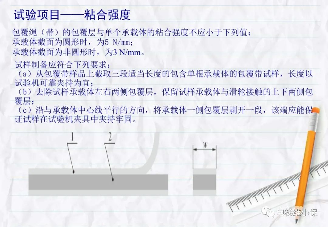 电梯用非钢丝绳悬挂系统