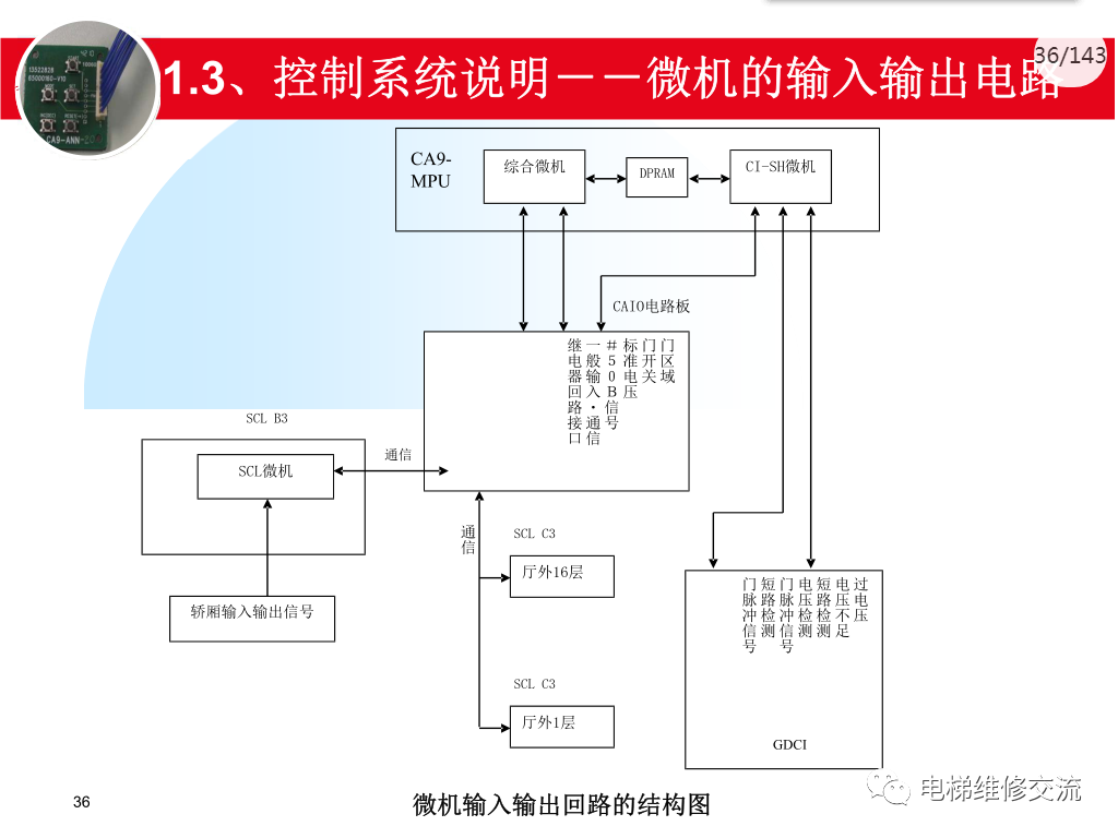 日立电梯MCA调试培训