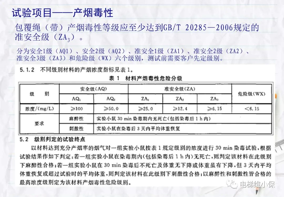 电梯用非钢丝绳悬挂系统