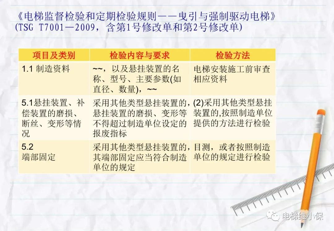电梯用非钢丝绳悬挂系统