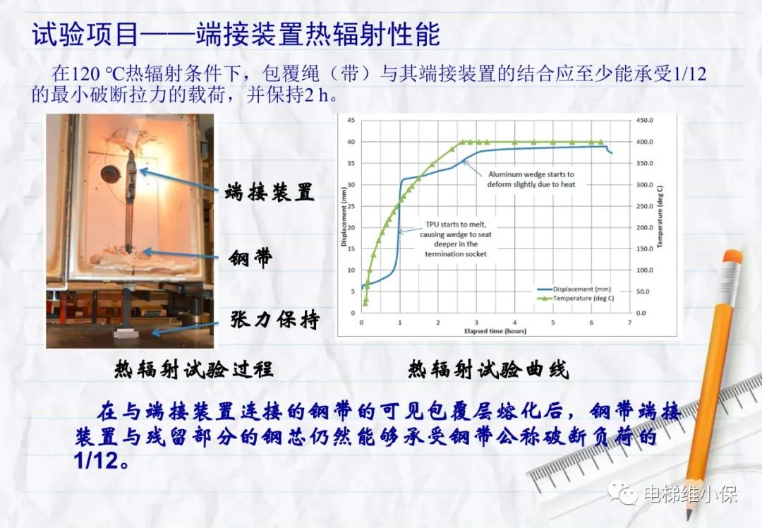 电梯用非钢丝绳悬挂系统