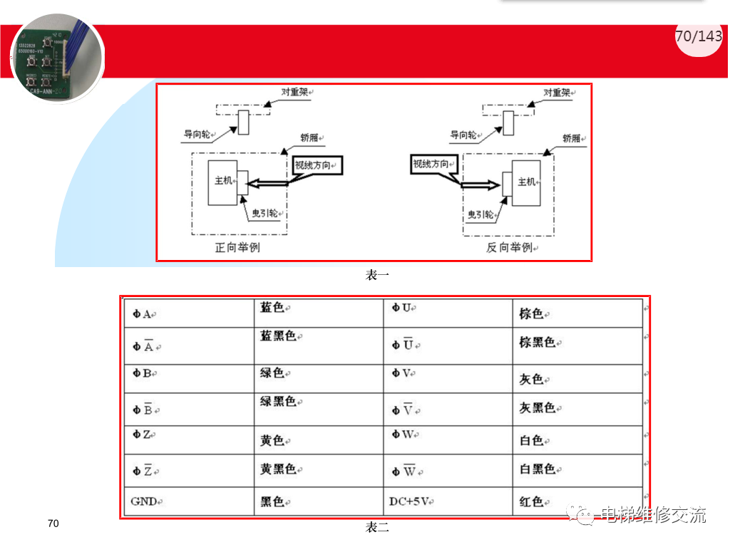 日立电梯MCA调试培训