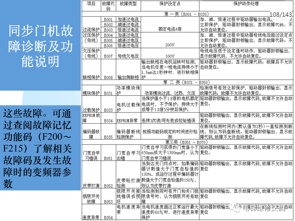 日立电梯MCA调试培训