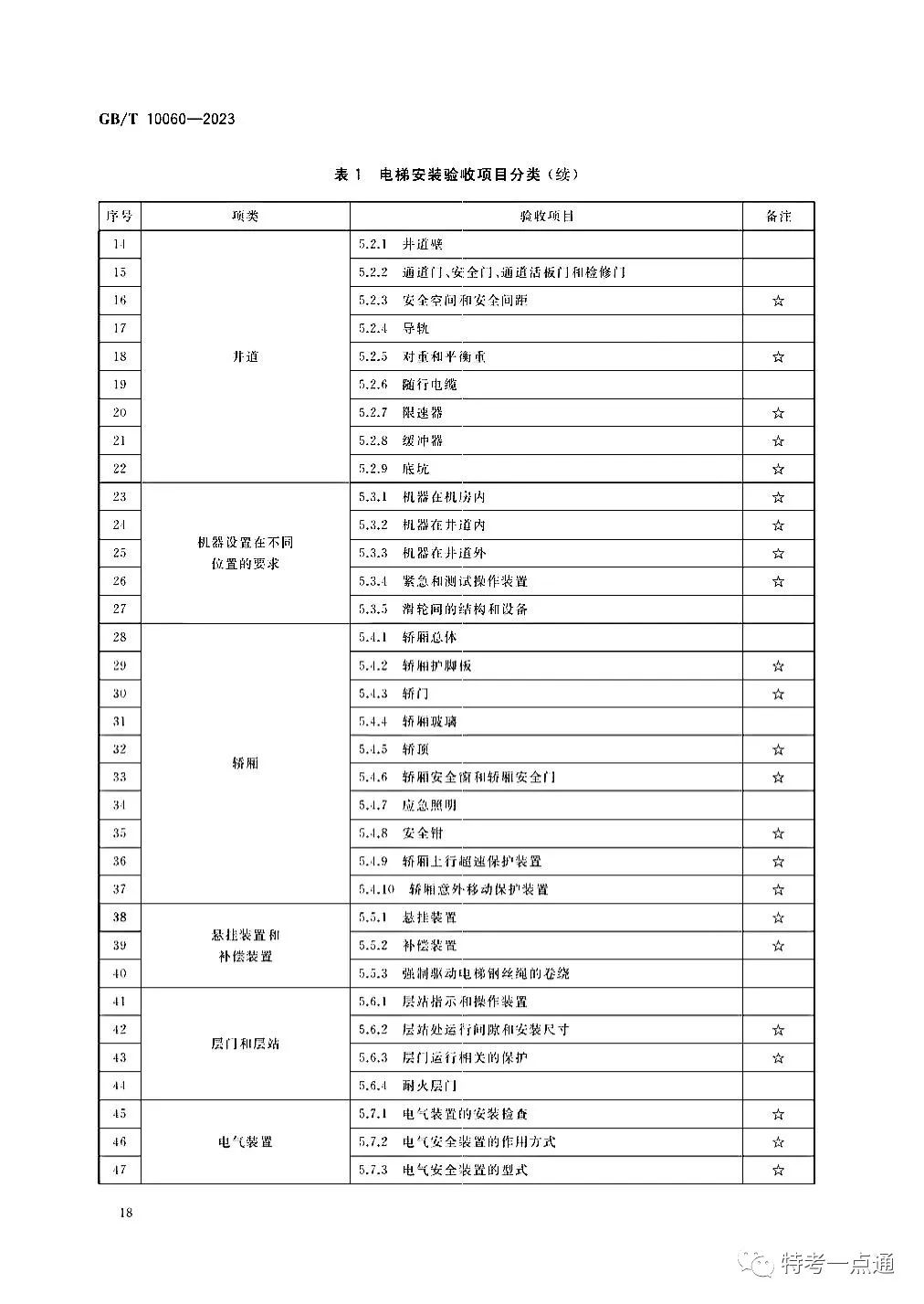 GBT 10060-2023 电梯安装验收规范