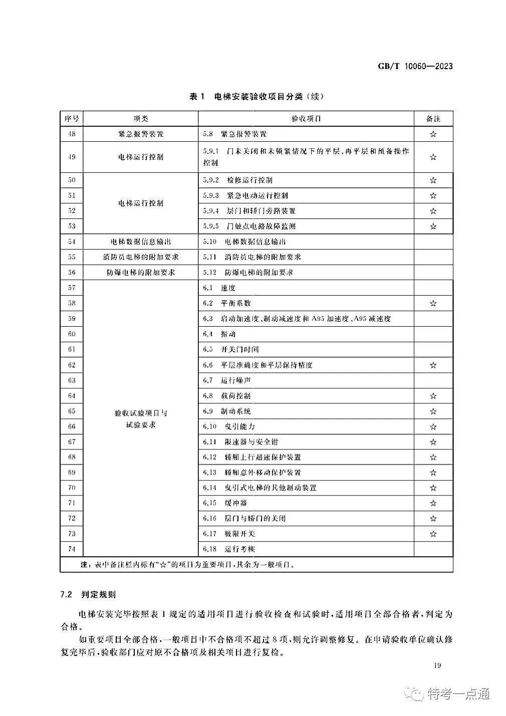 GBT 10060-2023 电梯安装验收规范
