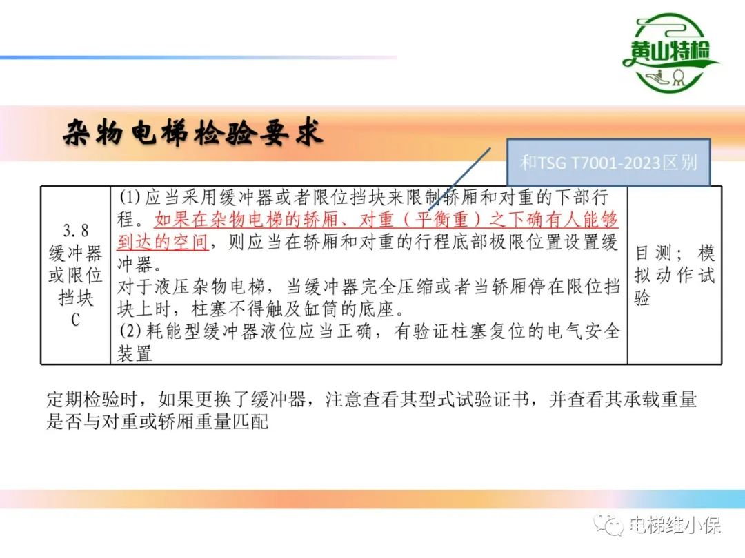 杂物电梯的结构与检验【PPT】