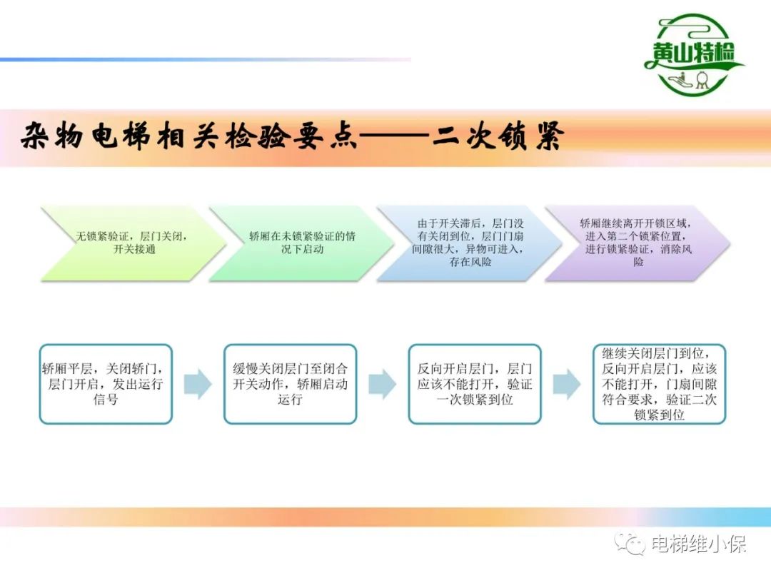 杂物电梯的结构与检验【PPT】
