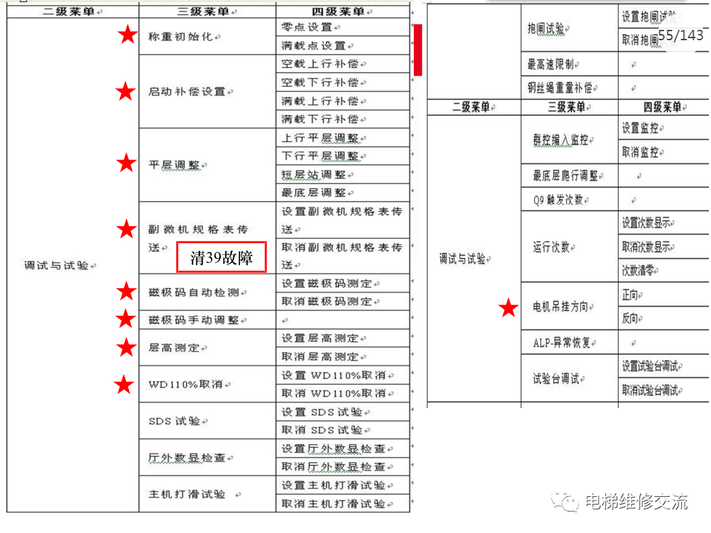 日立电梯MCA调试培训