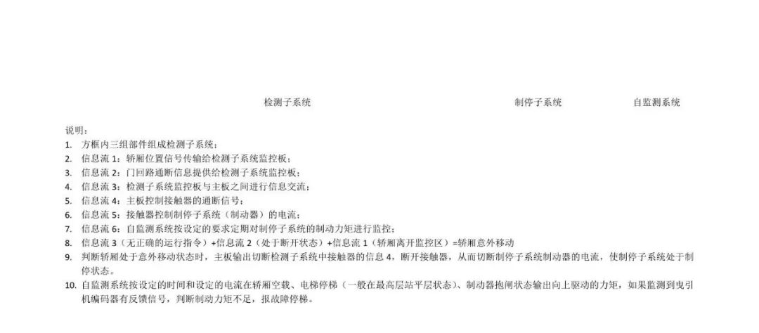 轿厢意外移动保护装置考核培训