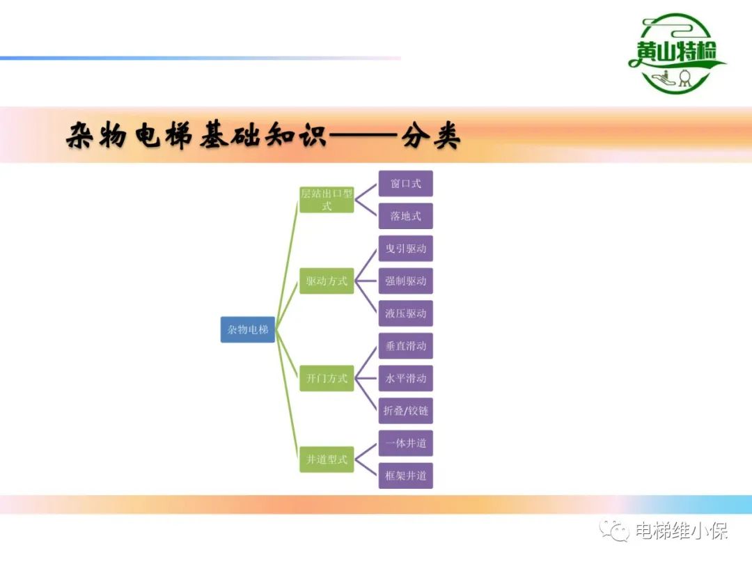 杂物电梯的结构与检验【PPT】