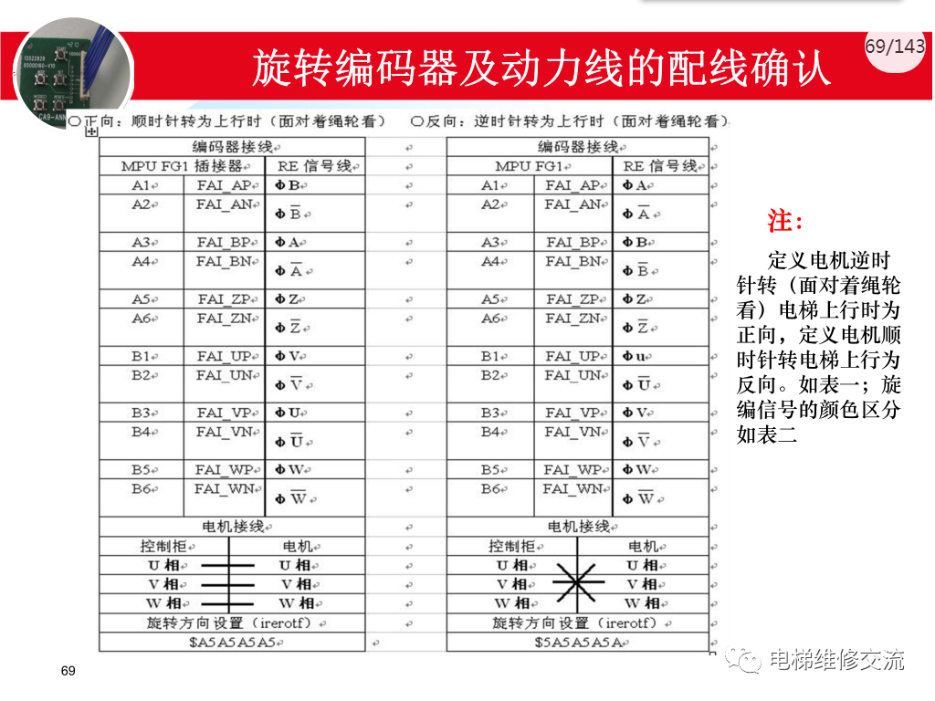 日立电梯MCA调试培训