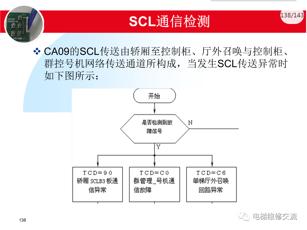 日立电梯MCA调试培训