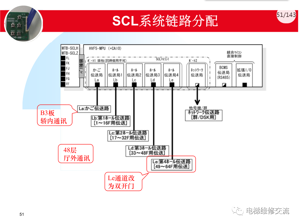 日立电梯MCA调试培训