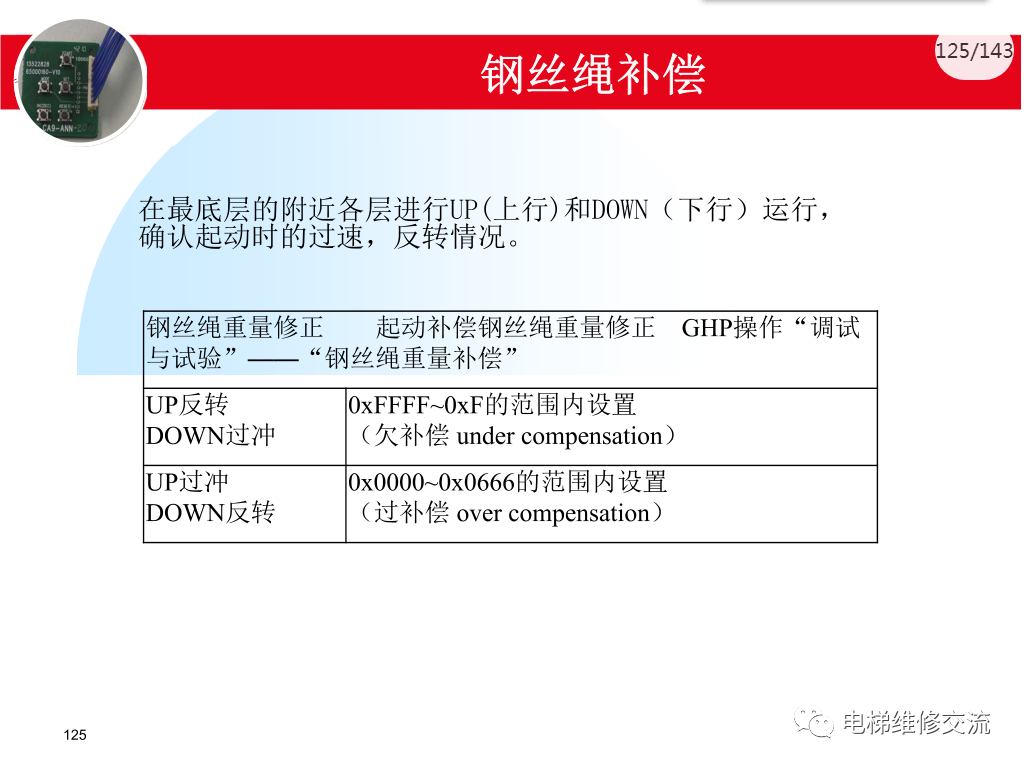 日立电梯MCA调试培训
