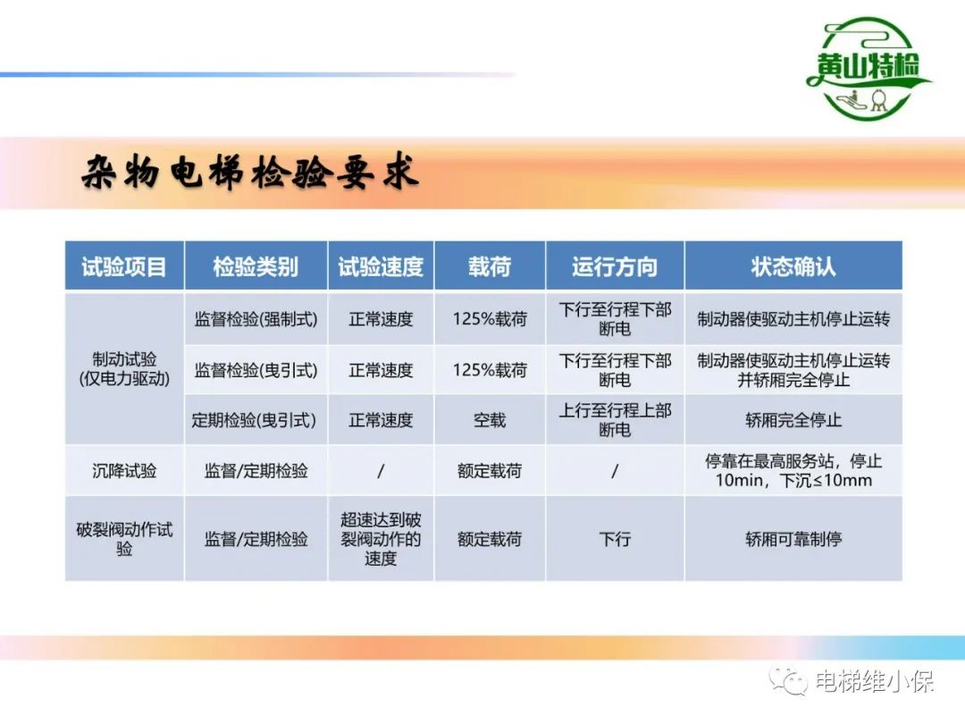 杂物电梯的结构与检验【PPT】