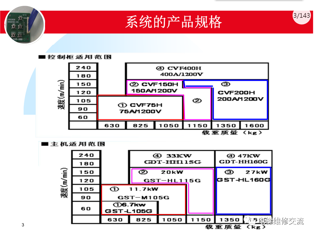 日立电梯MCA调试培训