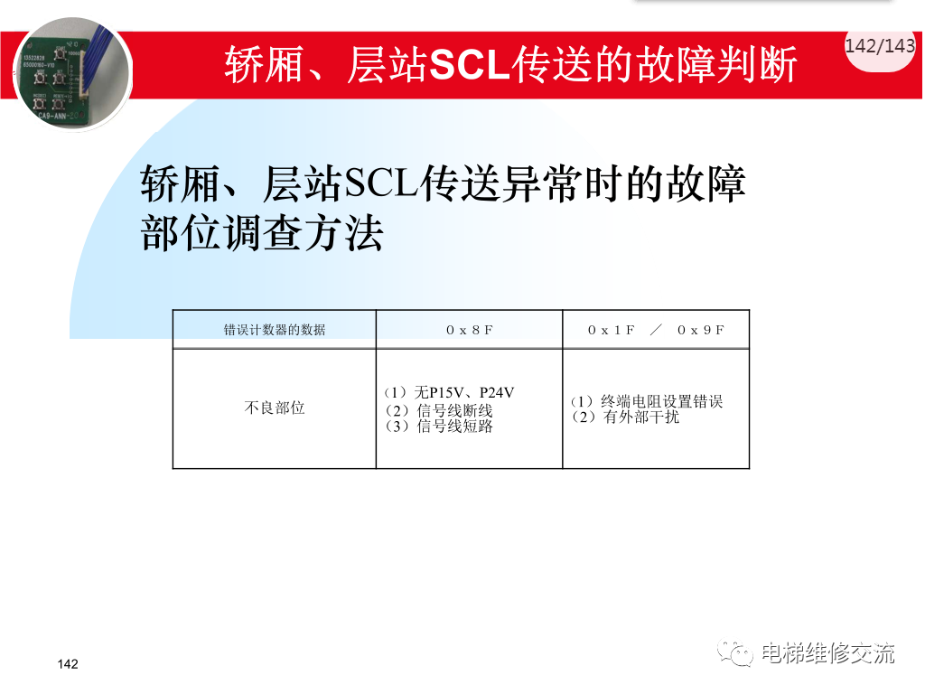 日立电梯MCA调试培训