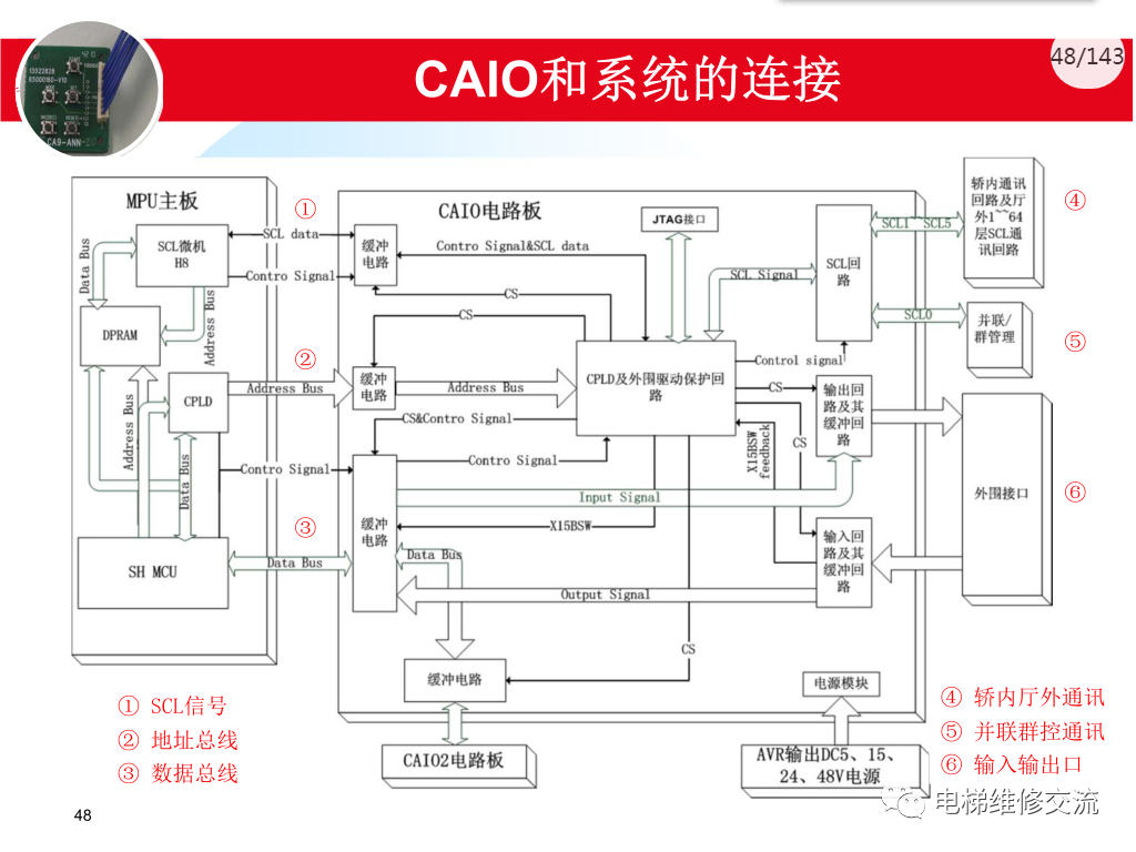 日立电梯MCA调试培训