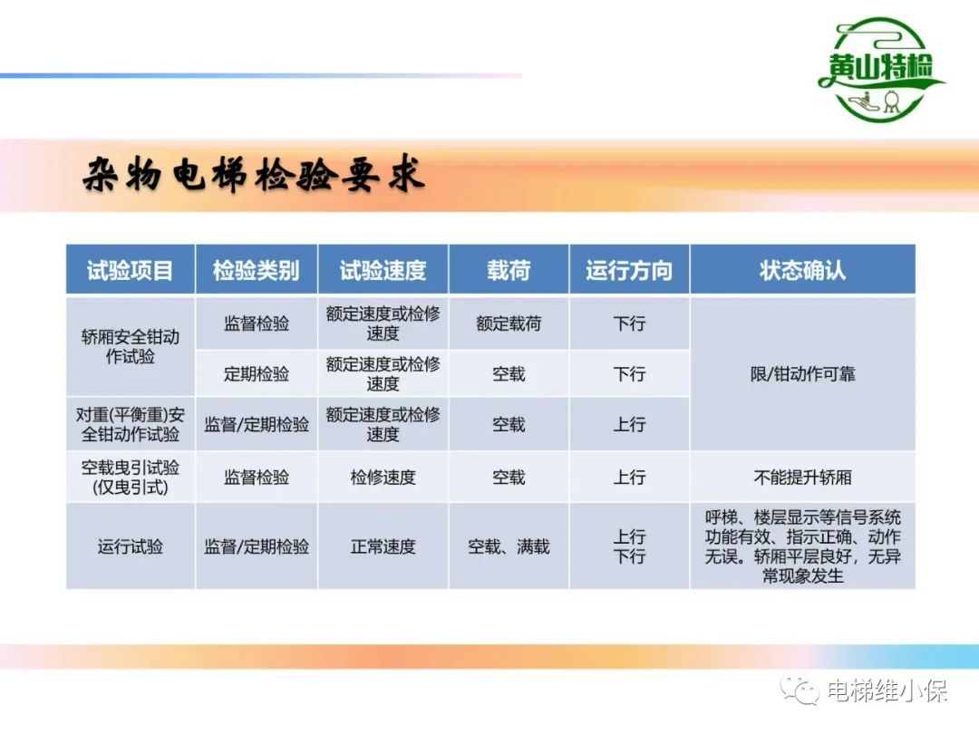杂物电梯的结构与检验【PPT】