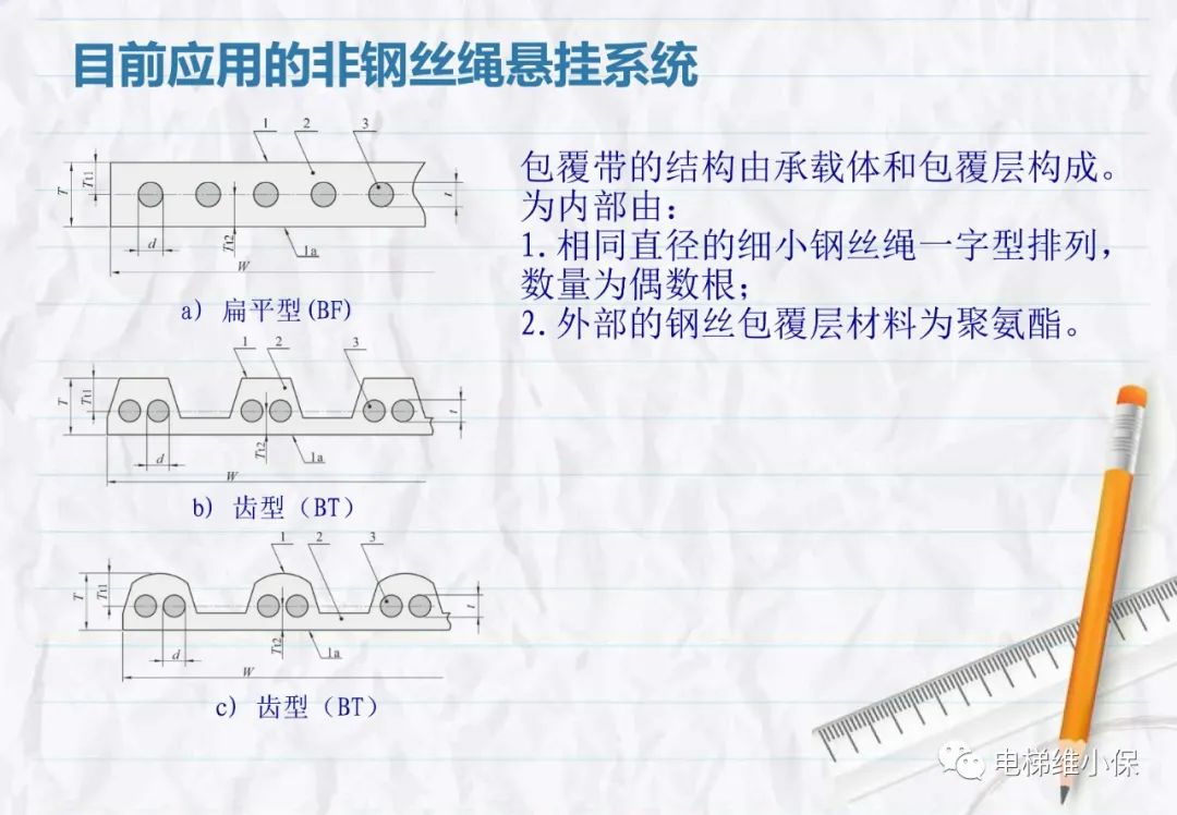 电梯用非钢丝绳悬挂系统